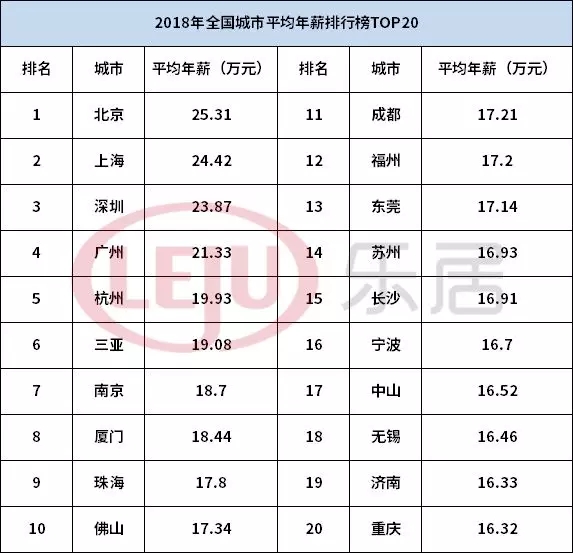 人均KPI(3)