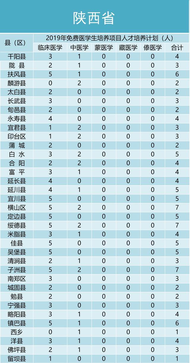 陕西共人口_陕西省第七次全国人口普查主要数据公报 陕西省统计局 陕西省第