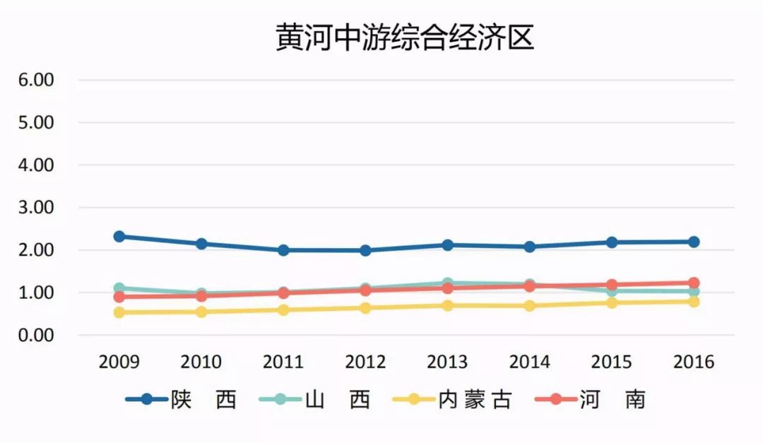 中国八个地区经济总量排名_中国全球经济总量排名(3)