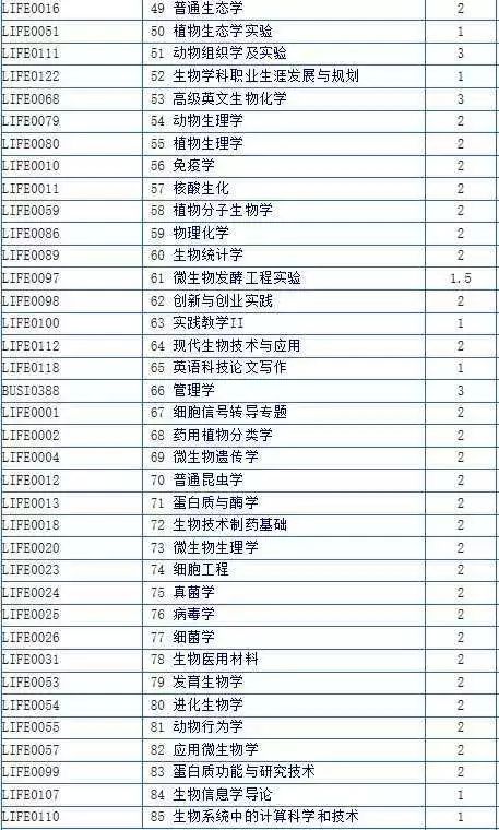 生命科学学院排名_生命科学学院系徽设计