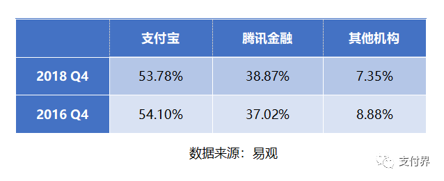 移动支付开启“老三”卡位争夺战 e世博体育网