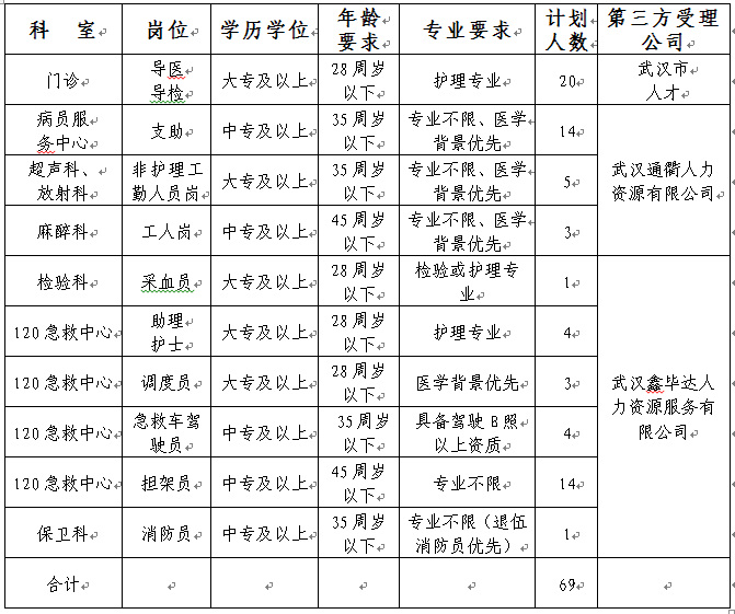 护士招聘条件_香港护士招聘条件有哪些(4)