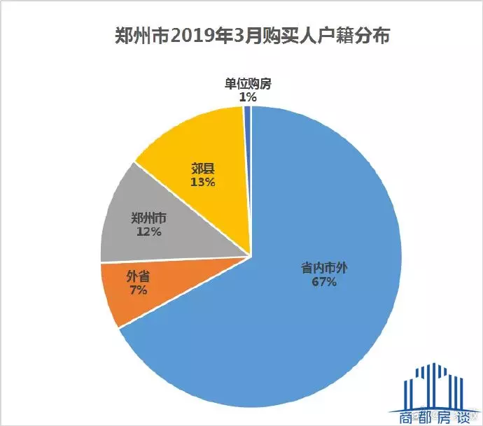 郑州周口的人口多少_周口人的郑州