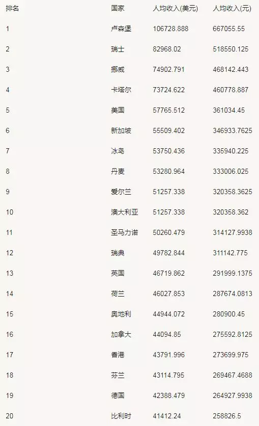 巴黎人均收入_巴黎圣母院图片(3)