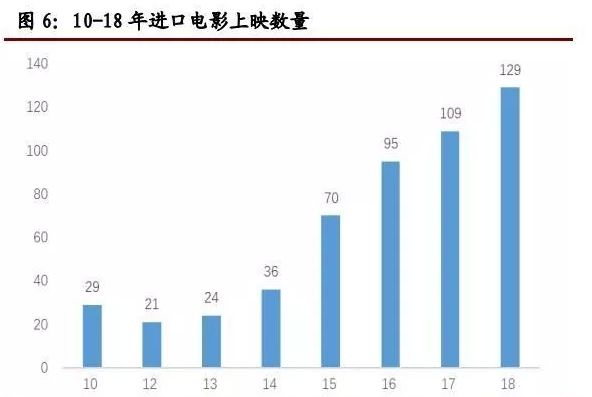 国内影视公司排名_影视剪辑头像(2)