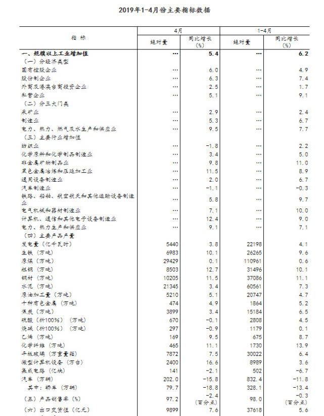 2020年4月郑州gdp_2020年郑州限号图