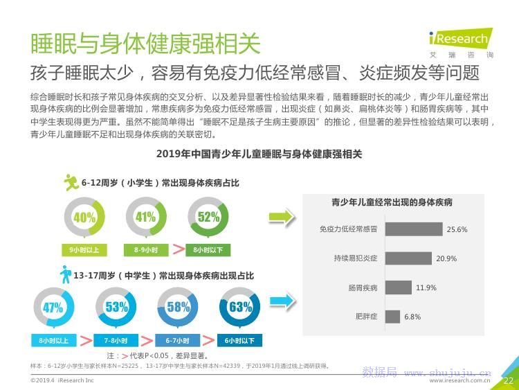 报告下载中国青少年儿童睡眠健康白皮书