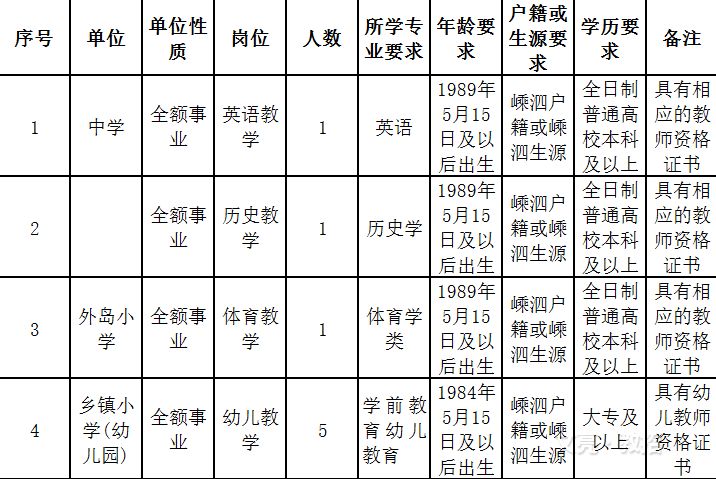 浙江省2019年人口_2019宁波事业单位招聘 浙江省万里教育集团公开招聘事业编人