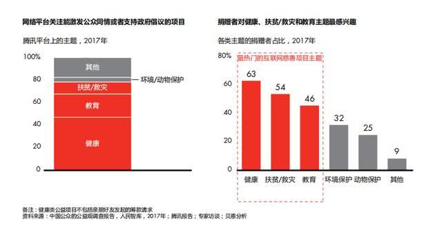 1亿亿人口小说_人口普查(3)