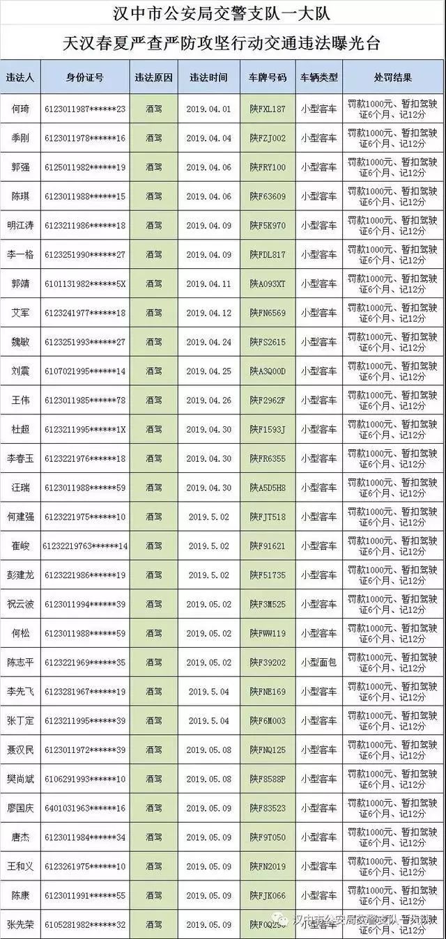 汉中市人口有多少_2019陕西省普通中学 三好学生 和 优秀学生干部 名单公布 共