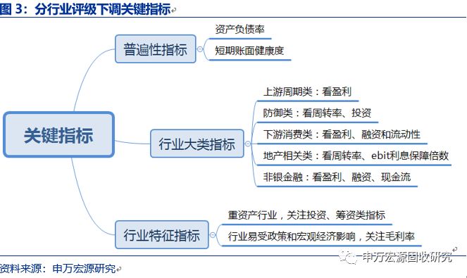 某宏观经济中的总量生产函数_三角函数