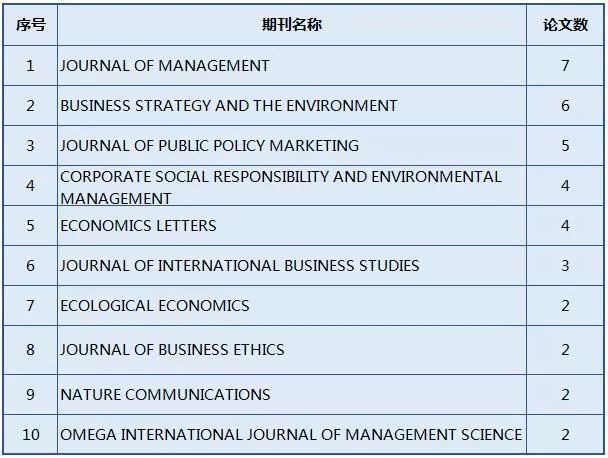 2019经济学论文_西方经济学论文参考文献(3)