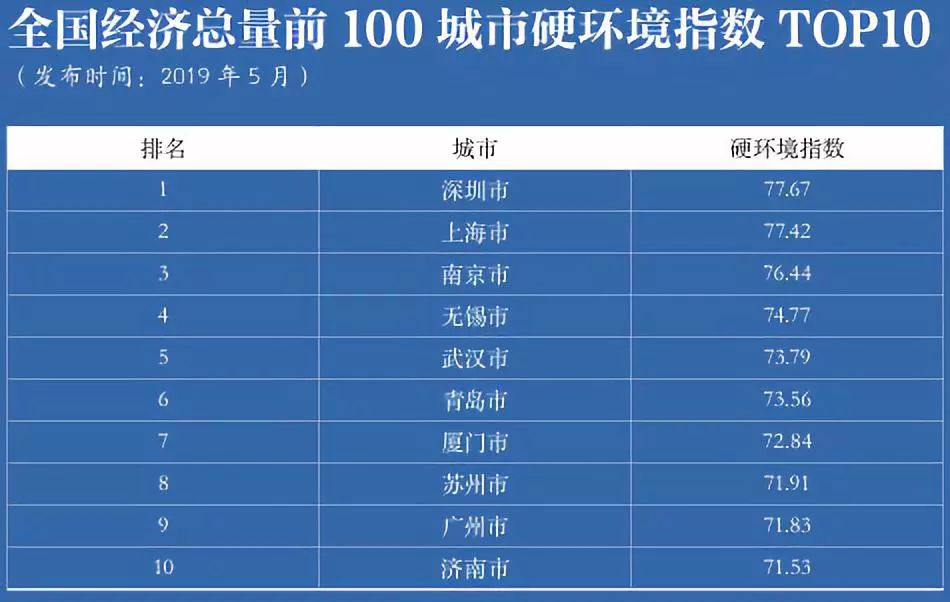 全国经济总量前100城市_2015中国年经济总量(3)