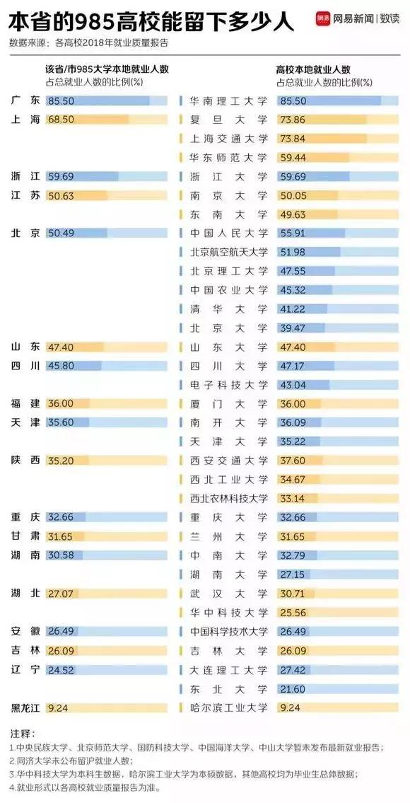 2019年 人口 户籍_天津户籍人口