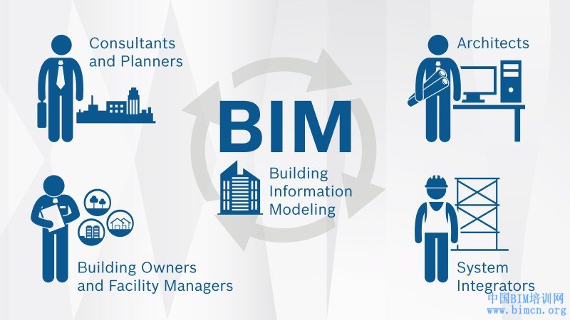 BIM应用于运维阶段建立模型中的问题有哪些 吉祥坊备用网址