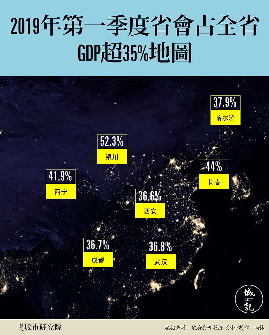 2019西安gdp_西安2019年GDP公布(2)