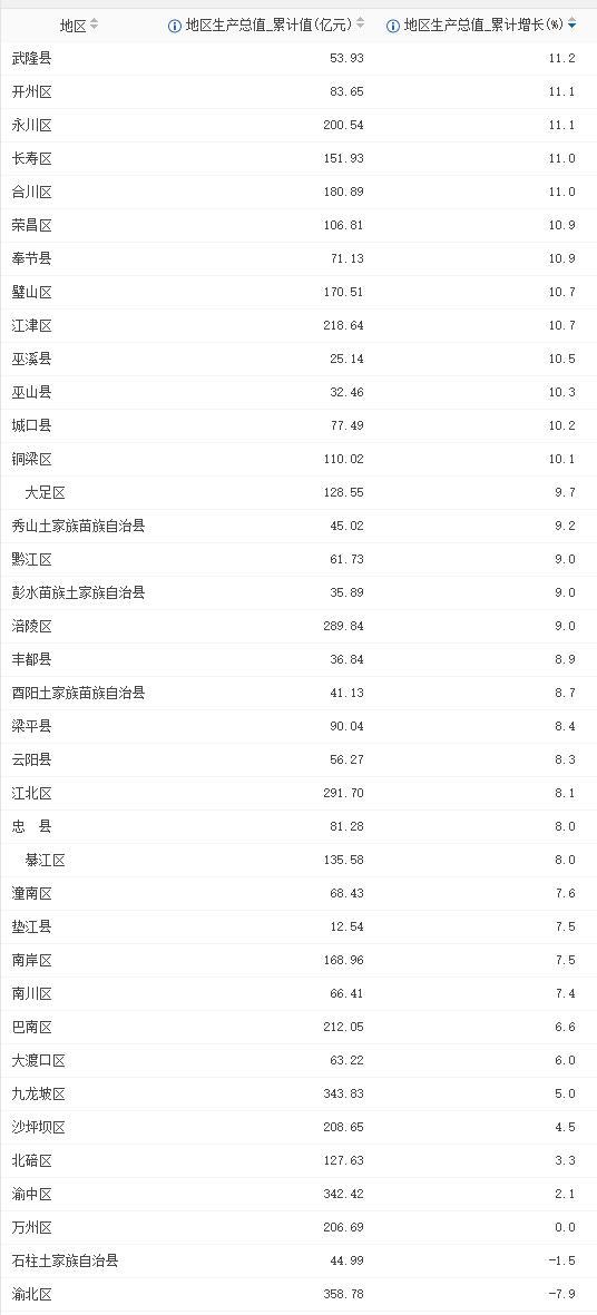 江津永川合川GDP_江津德感到永川汽车