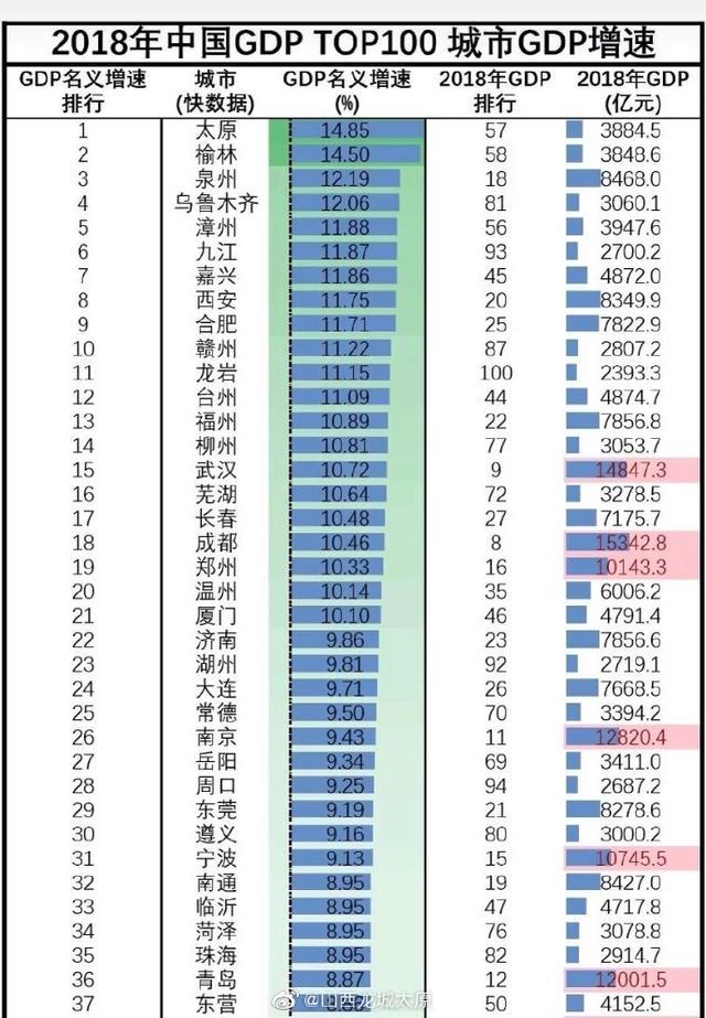 太原 人口 流失_太原南站