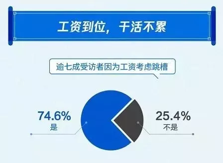 月薪1万 中国人口_月薪没有1万的厦门人恭喜了 下个月起,你到手的工资要变多(2)