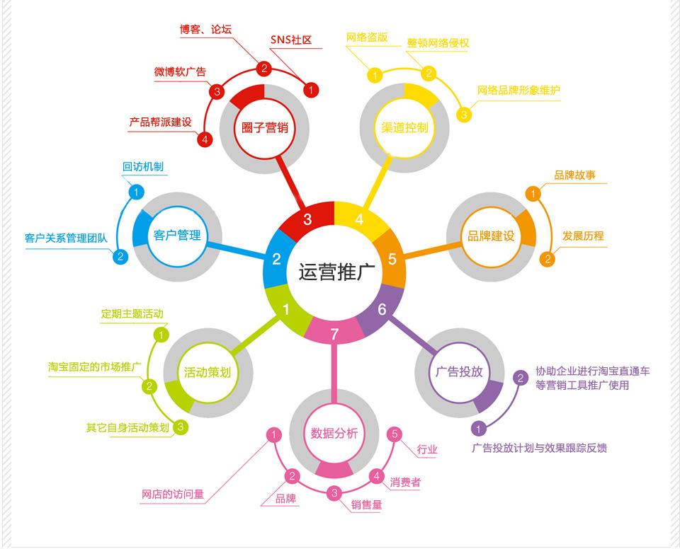 网站推广渠道是怎样选择的,如何用网站推广渠道提高流量