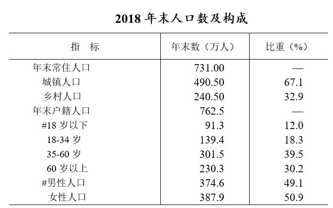 家庭人口数怎么算_家庭人口数怎么填(2)