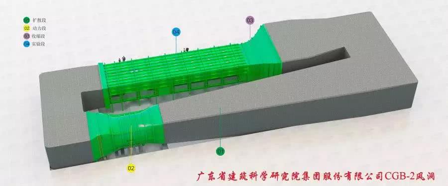 全国最大的民用建筑风洞正式投入使用