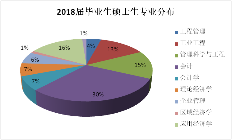 职业选择的人口之势是指_美国人职业选择的势利