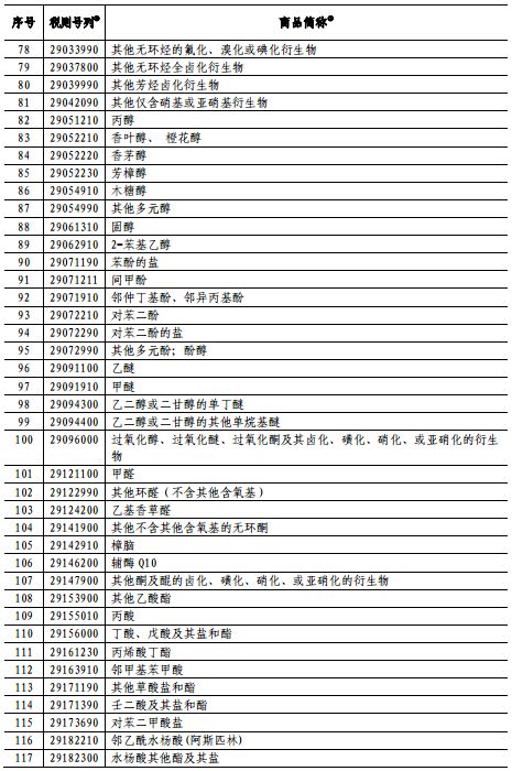 提高税率对gdp的影响_老龄化对全球gdp影响(2)