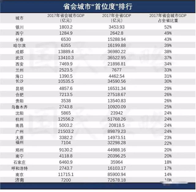 武汉常住人口有多少_...年湖北省各州市人口数据统计:武汉市常住人口数超10