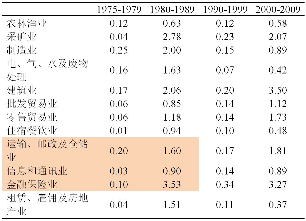 五大国人均gdp_日本 韩国人有钱,为什么却不够幸福(2)