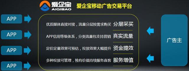 做产品推广有哪些方式 怎么选择产品推广方式？