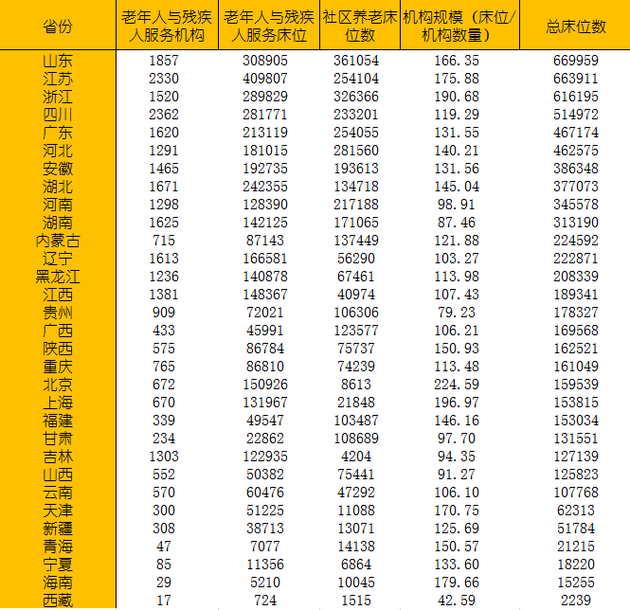 老龄化排名_世界人口老龄化排名(2)