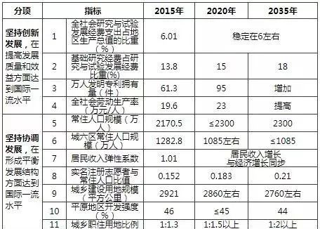 郑州中心城区常住人口_2016年郑州中心城区常住人口超600万(2)