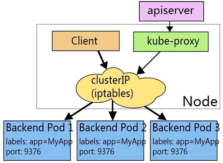 原创 服务网格入口网关大比拼 kubernetes ingress, istio gateway还是api gateway