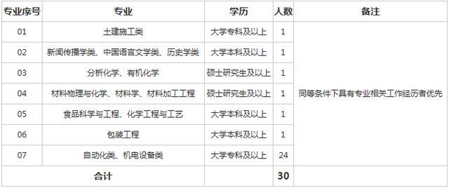 云南省2019年人口_2019年云南省会计人员信息采集在哪里采集(2)