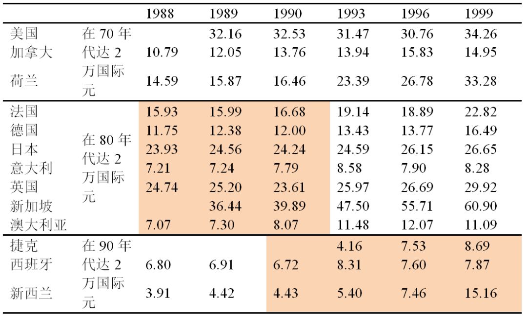 五大国人均gdp_日本 韩国人有钱,为什么却不够幸福(2)