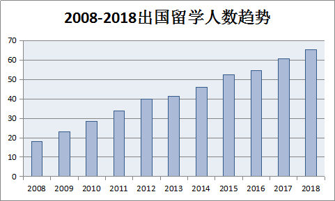 人均收入包括小孩吗_人均收入(2)