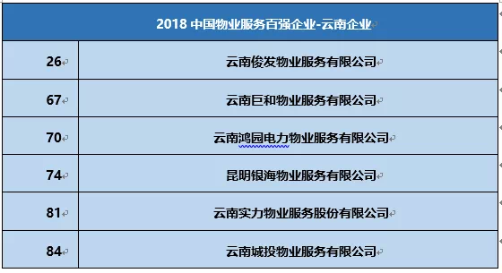 物业费排名_物业费发票图片(2)
