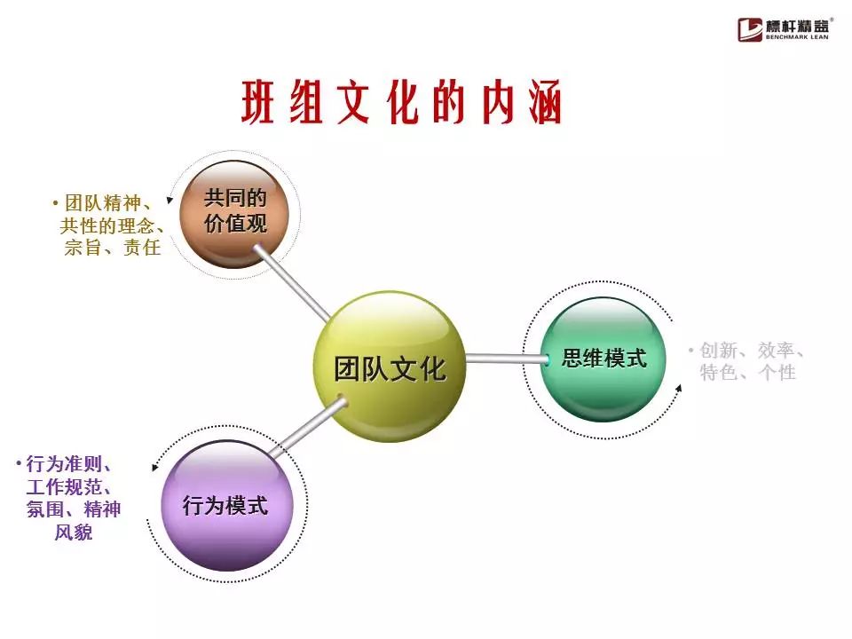 如何让班组文化建设落地?看看这家企业怎么做的?