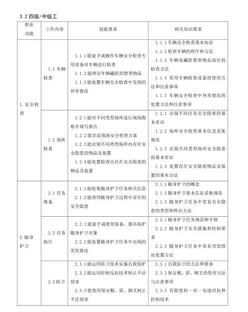 保安员国家职业标准