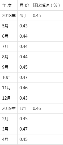 2019年全国国民经济_2019年国民经济和社会发展计划报告