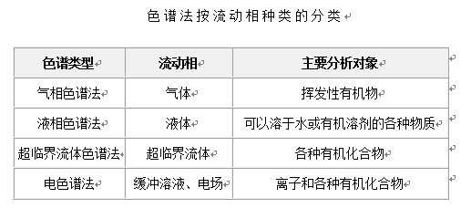 光谱简谱_红外光谱图