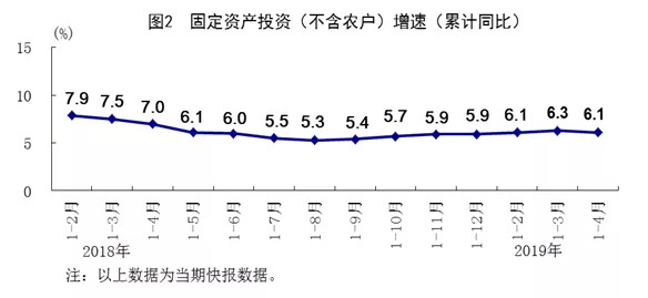 gdp中位数_为什么美国股市12个月内会下跌(2)