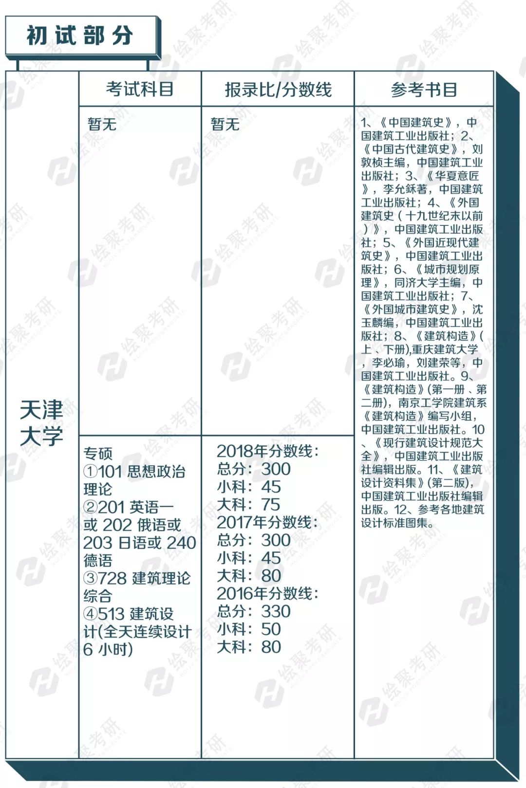 建筑学考研学校排名_建筑学考研手机壁纸(3)