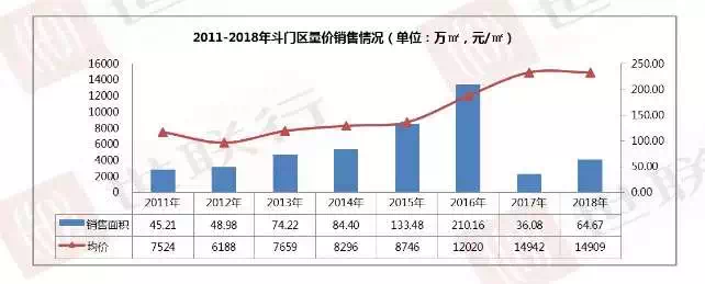 粤港澳下投资大热的珠海,我们用脚走了一下