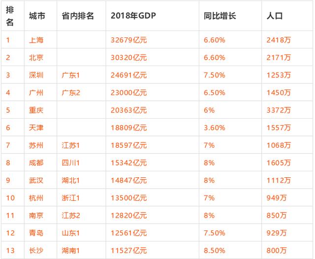 山东莱芜市2018gdp_2018山东各市GDP出炉!