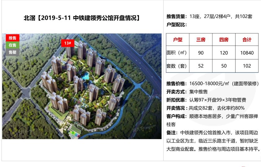 中铁建领秀公馆户型图