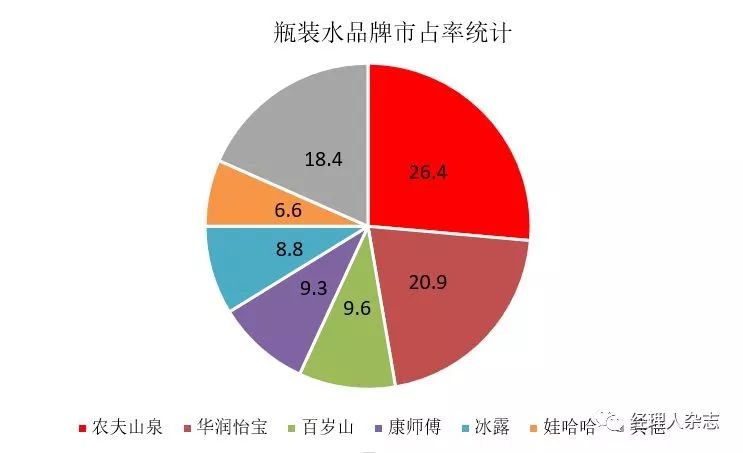 瓶装水GDP_国内瓶装水的机遇及相关并购项目分析