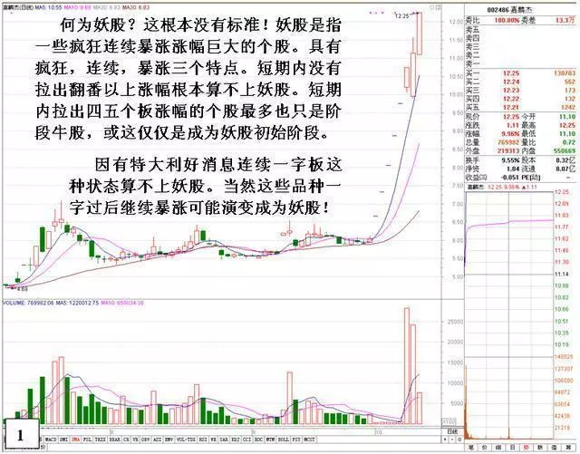 股票操盘手招聘_老股民悟出选股铁律,选股从来只需一招, 成功率高(5)