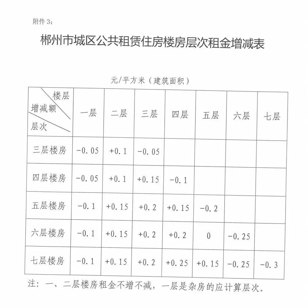 郴州市常住人口有多少_郴州市地图